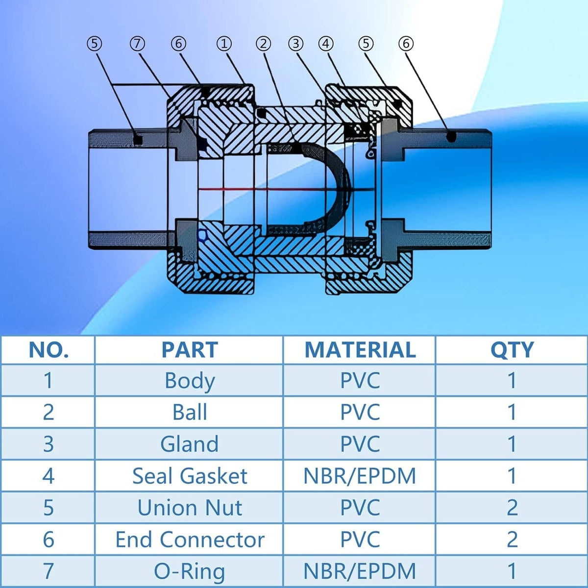 PVC ball check valve cutaway showing internal ball, seats, and seals
