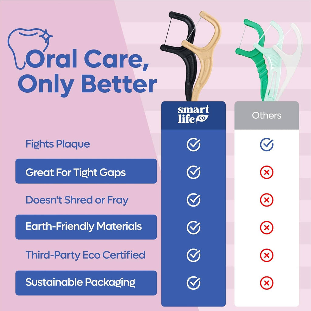 U-shaped floss picks with anti-plaque design for tight spaces