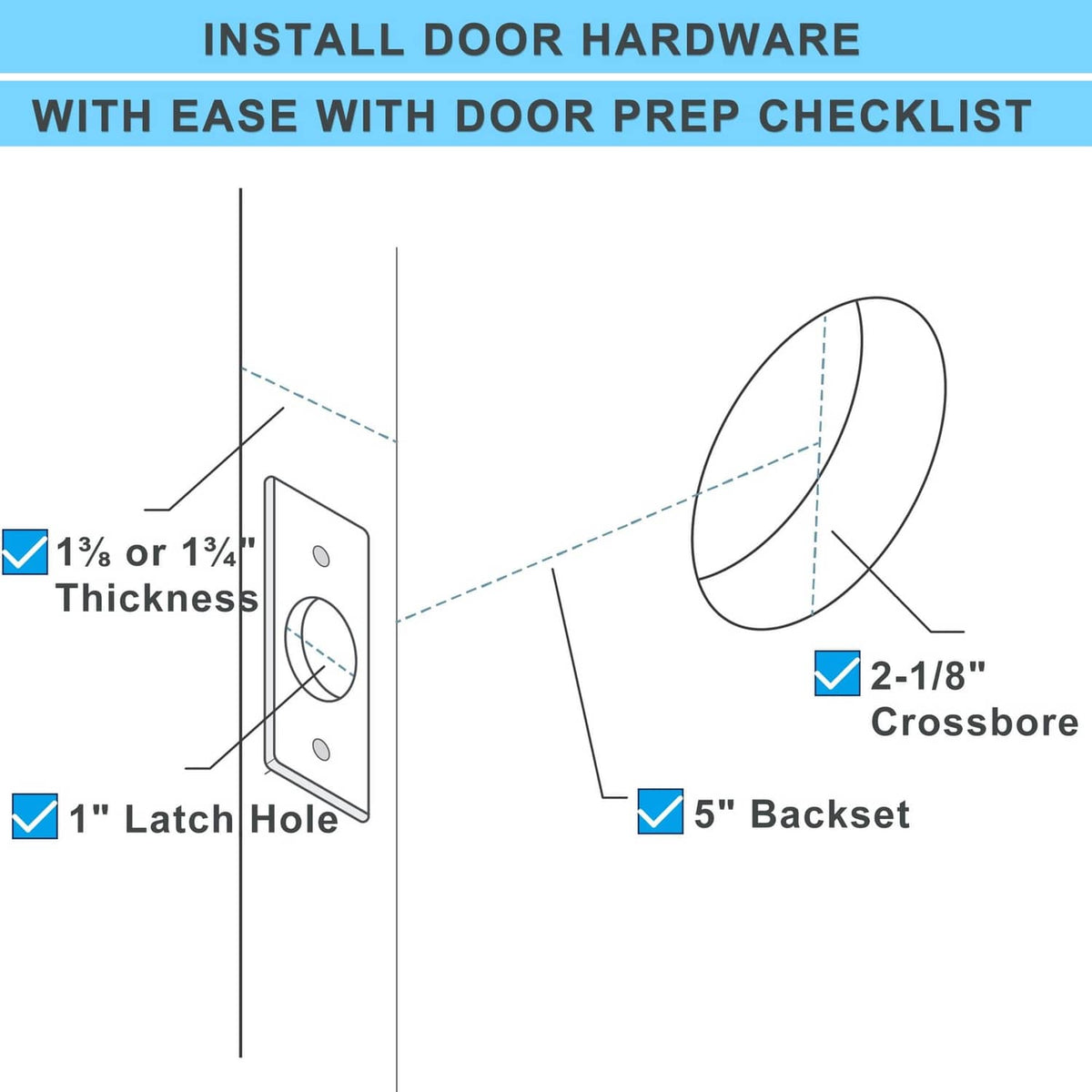 Door latch installation diagram showing 1-inch latch hole and 5-inch backset
