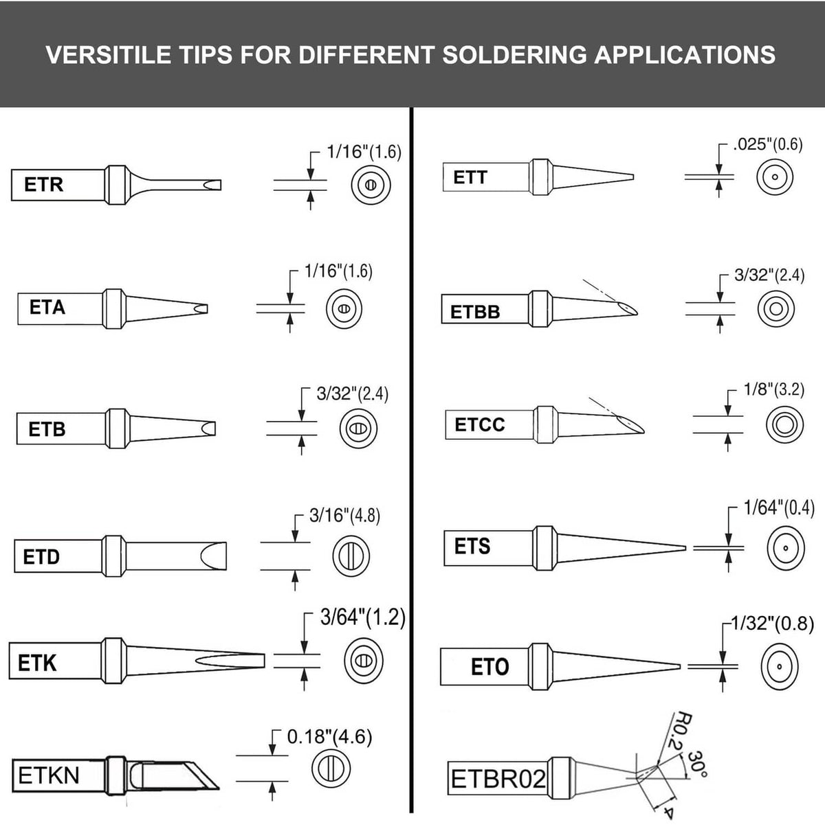 Soldering tip compatibility and size chart with labeled conical tip diagrams
