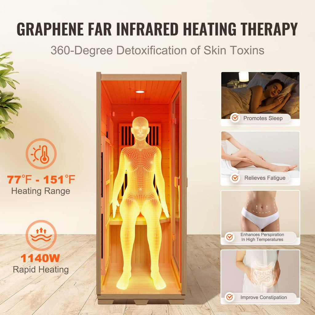 Far infrared sauna heating therapy graphic with glowing human figure inside