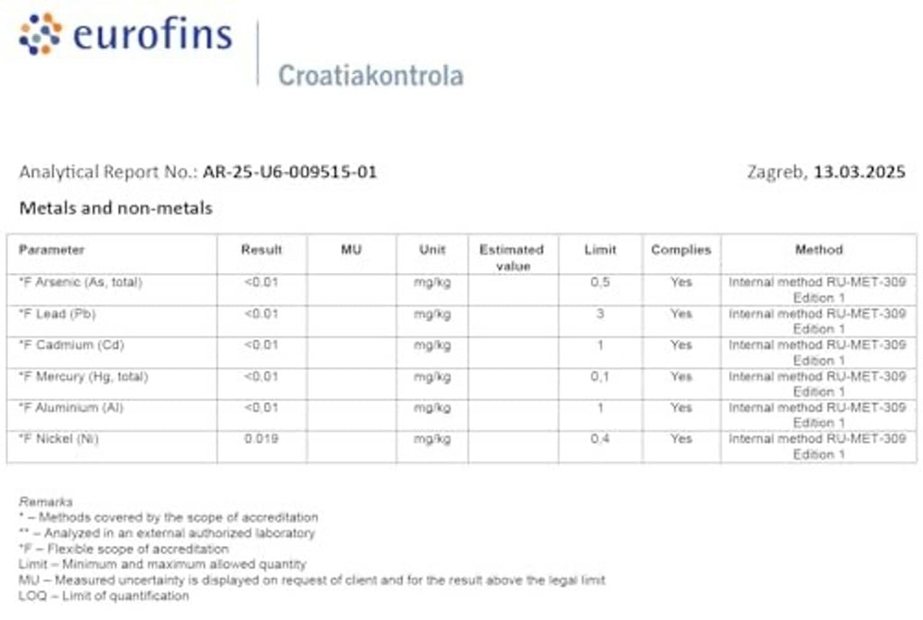 Analytical report document showing metals and non-metals test results