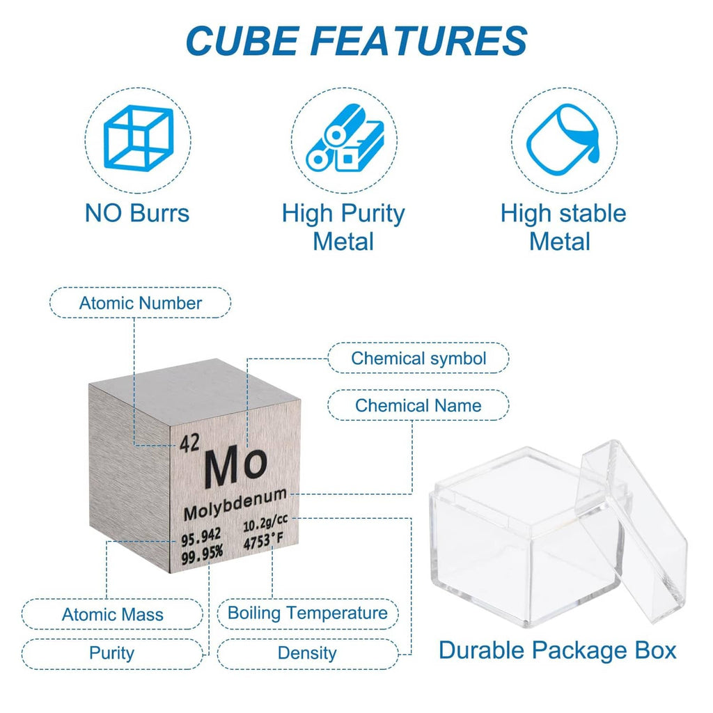 Molybdenum cube features infographic: high purity, stable metal, durable package box