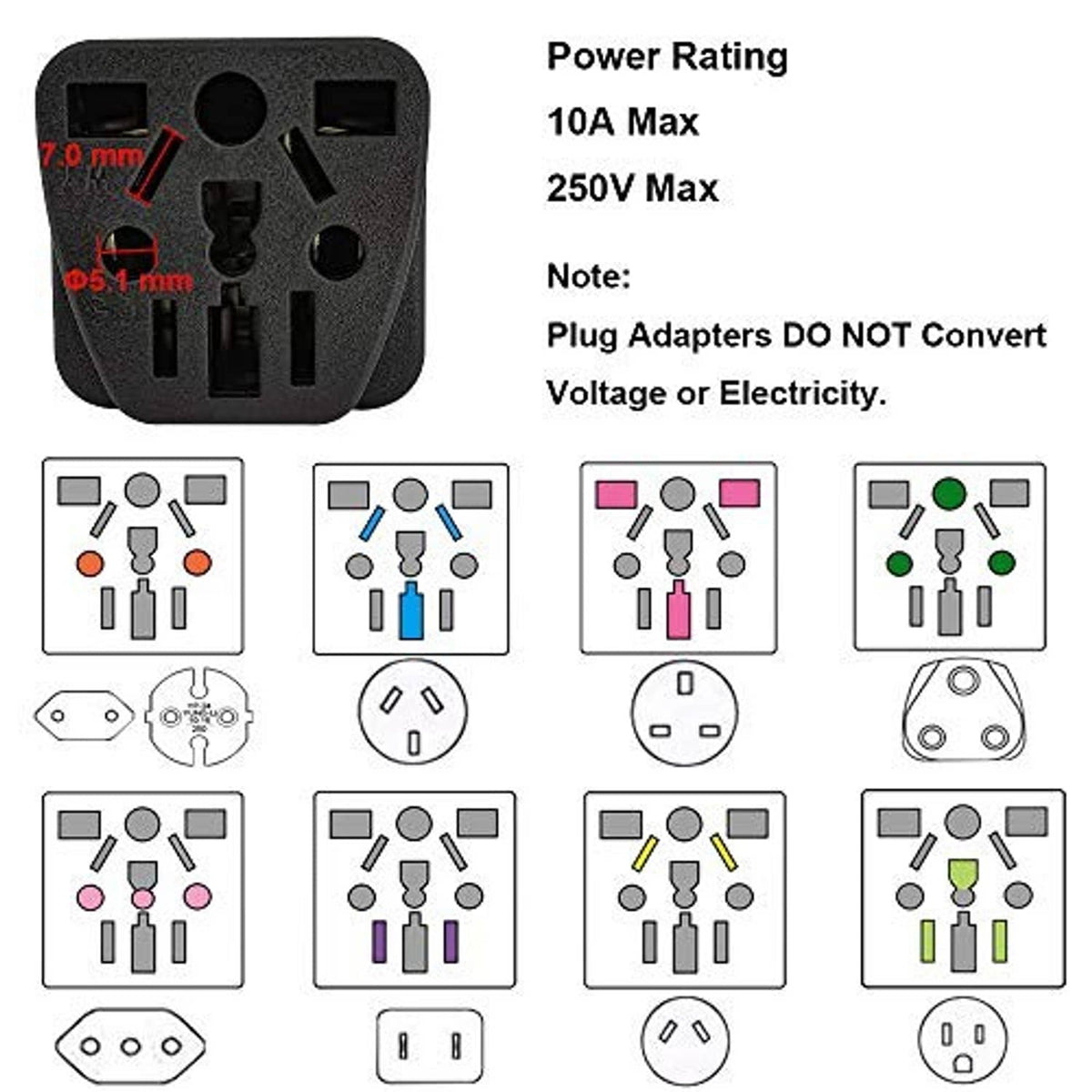 Plug adapter socket diagram showing compatible outlets and grounded wiring layout
