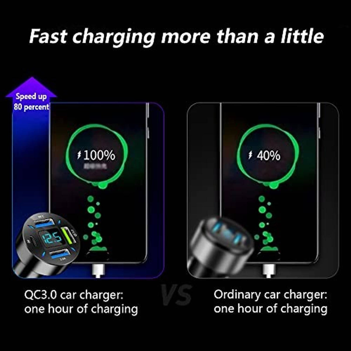 Black USB car charger with blue voltmeter display and 4 ports, including Type-C