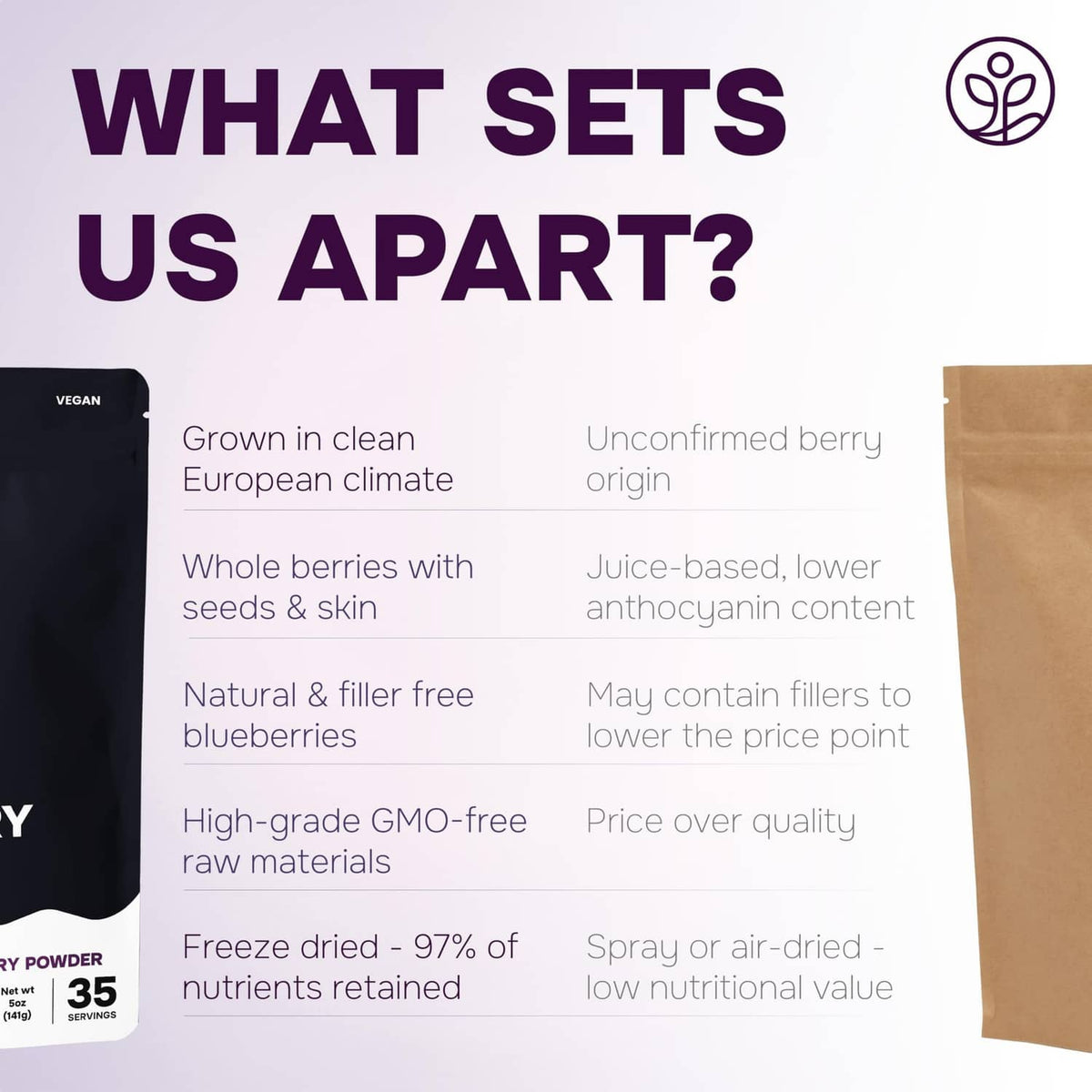 Two black raspberry powder pouches with a comparison chart layout