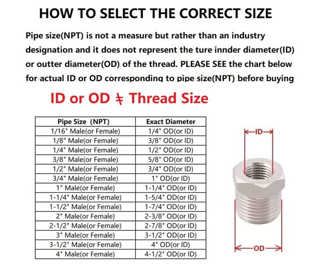 Air compressor oil sight glass NPT size selection chart with ID and OD thread guide