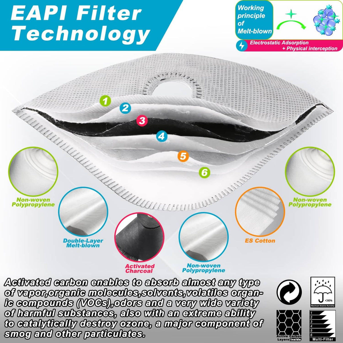 White replacement dust mask filters with layered nonwoven material and activated charcoal