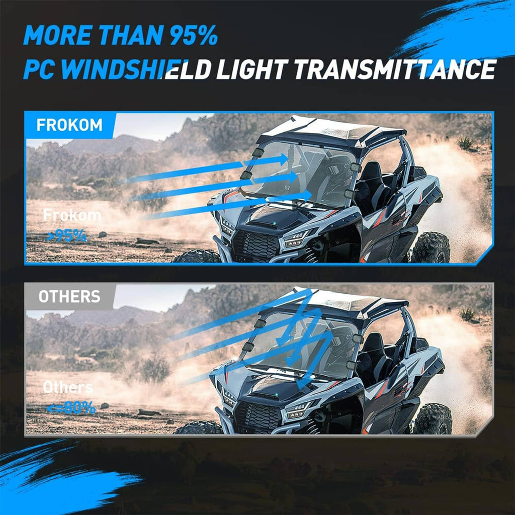 Windshield light transmittance comparison chart with clear panel graphic