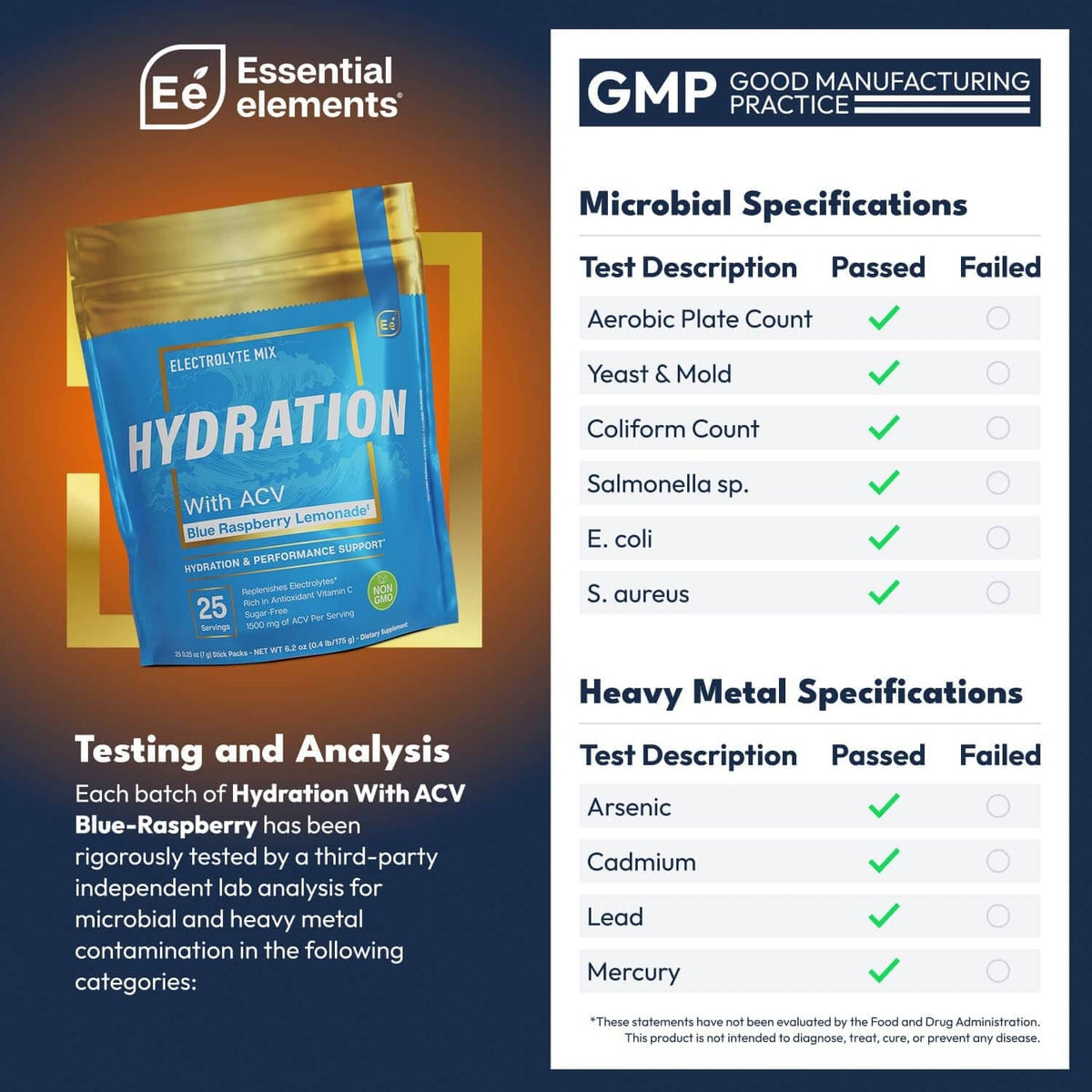Hydration electrolyte powder pouch with GMP quality and test specifications card.