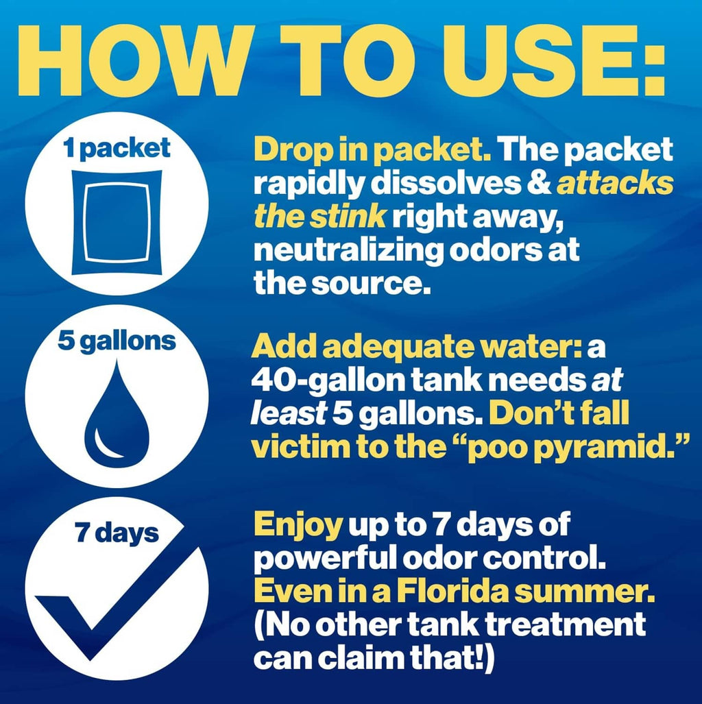 Walex Porta-Pak how-to-use instructions graphic for drop-in packet treatment