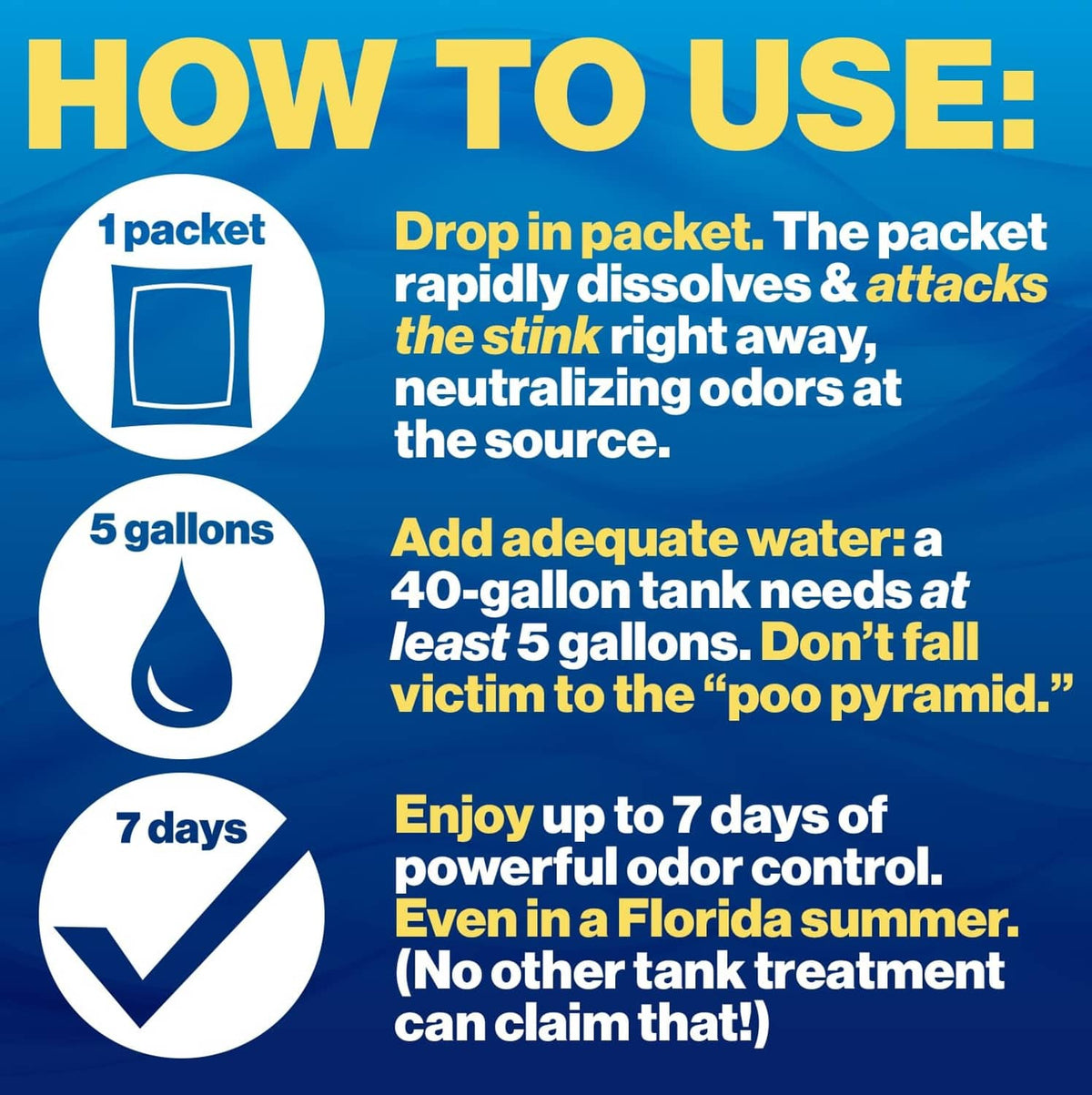 Walex Porta-Pak how-to-use instructions graphic for drop-in packet treatment