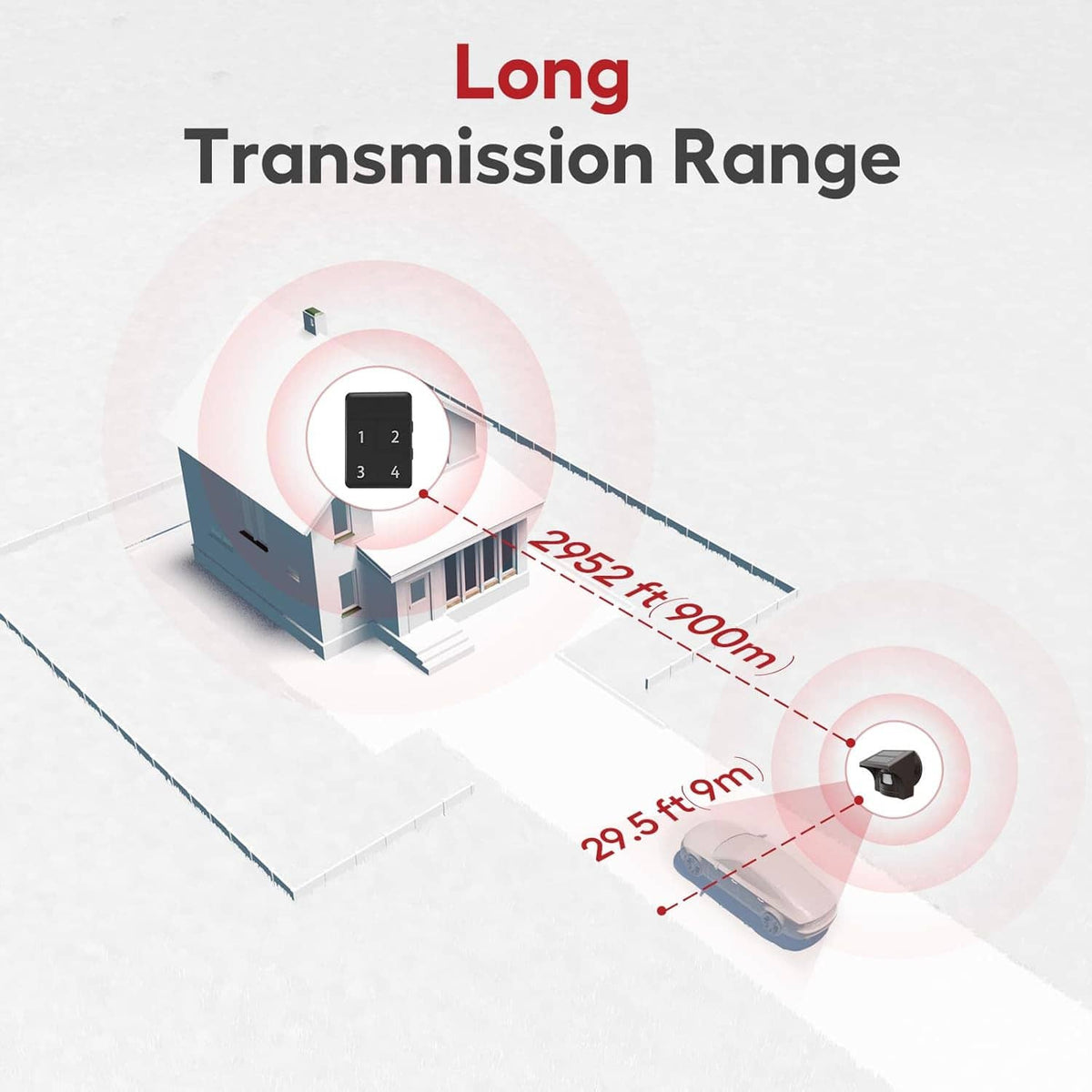 Driveway alarm transmission range diagram showing sensor, base station, and wireless distance