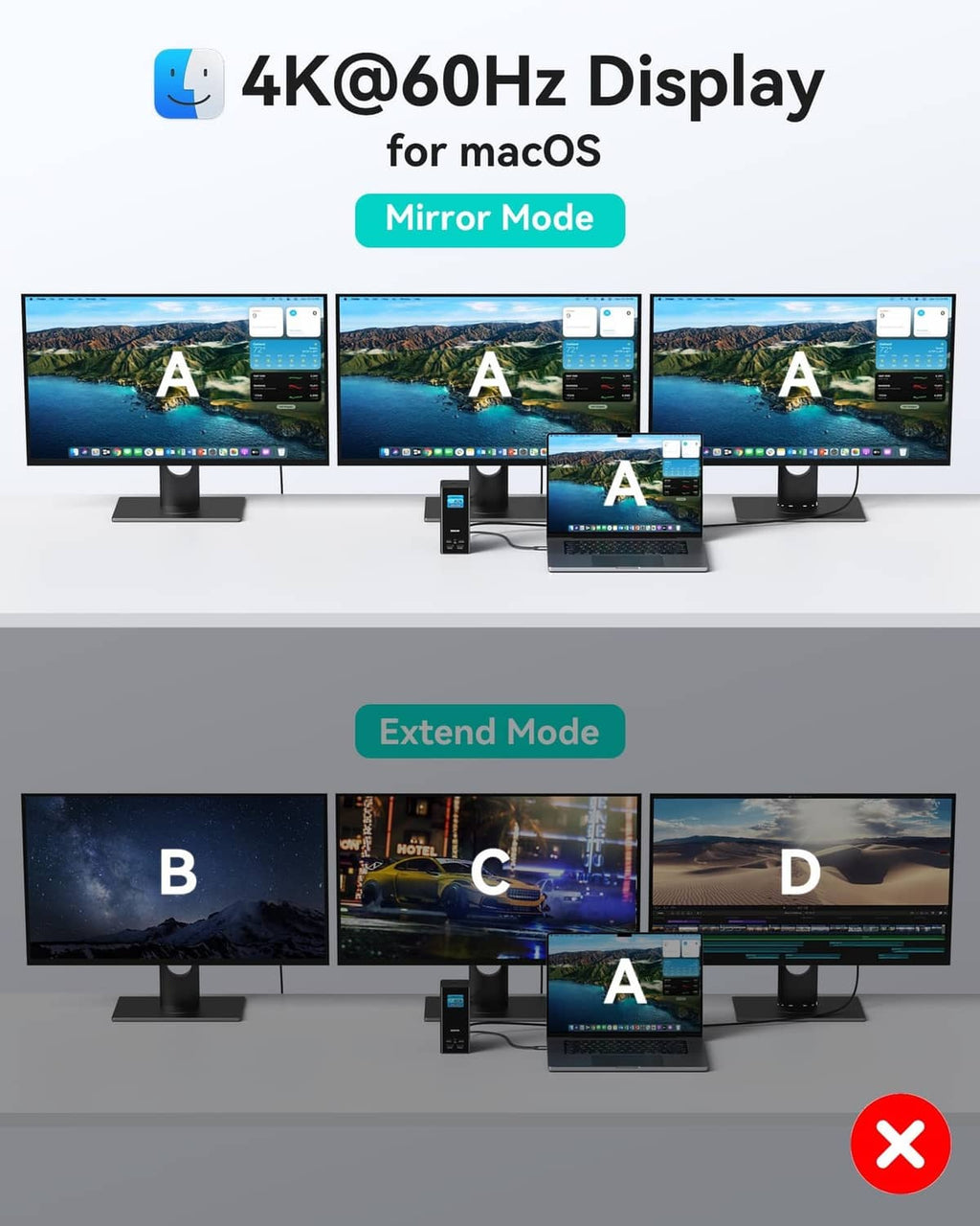 USB-C docking station in multi-monitor setup, showing 4K@60Hz support and connection modes