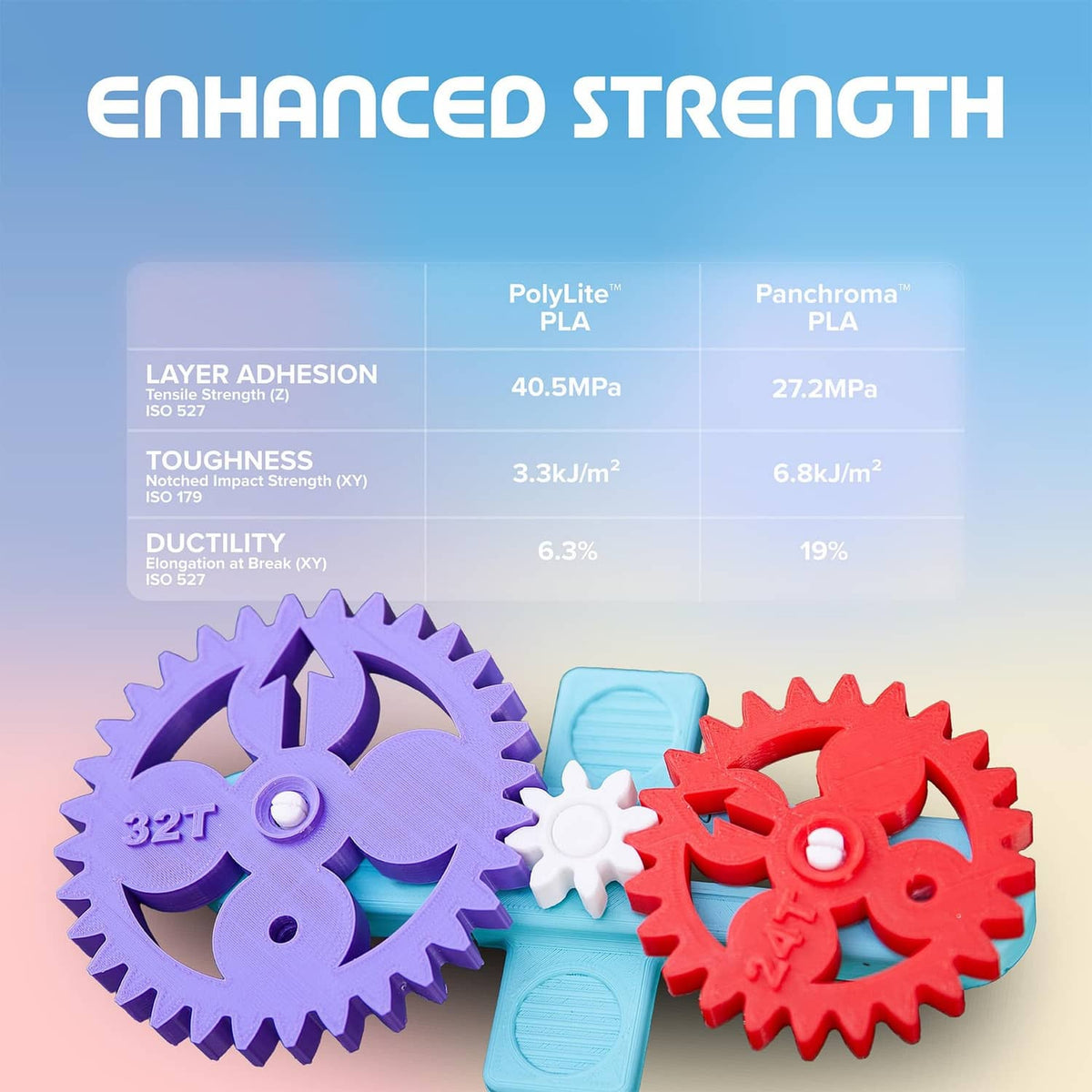Assorted colored PLA gears for strength comparison, plastic gear teeth detail