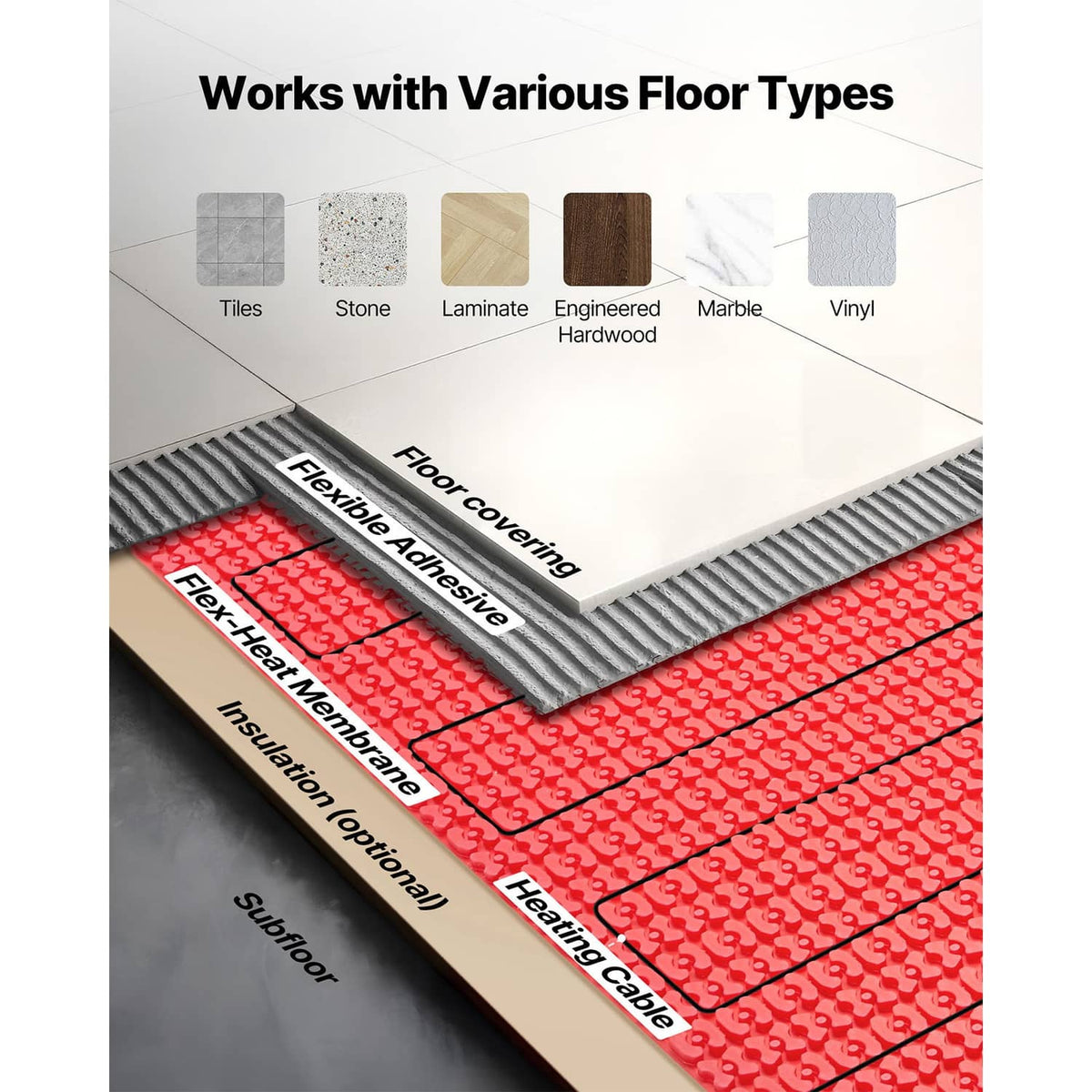 Floor heating system layers with red heating membrane and black cable grid
