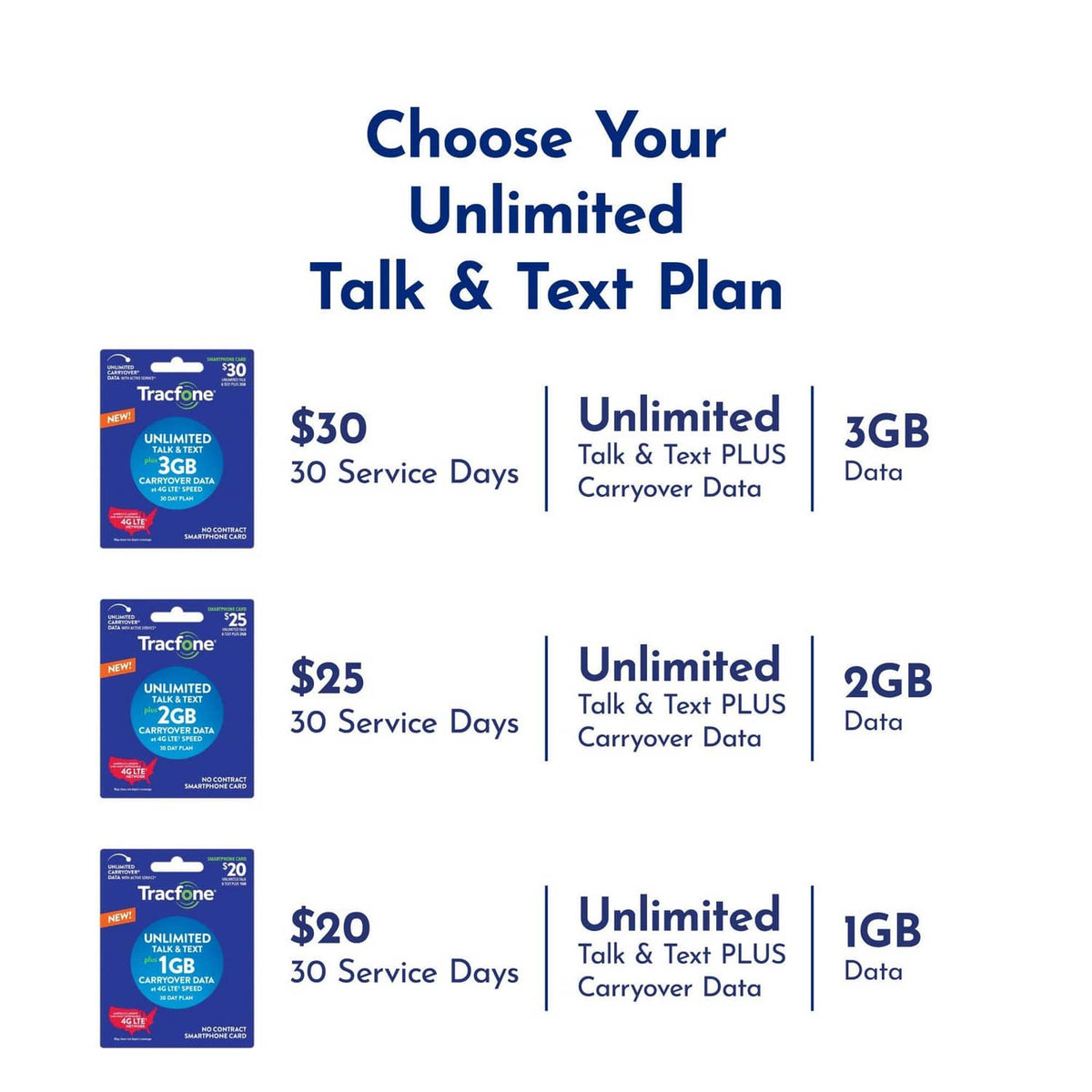 TracFone unlimited talk & text plan options chart with SIM card images
