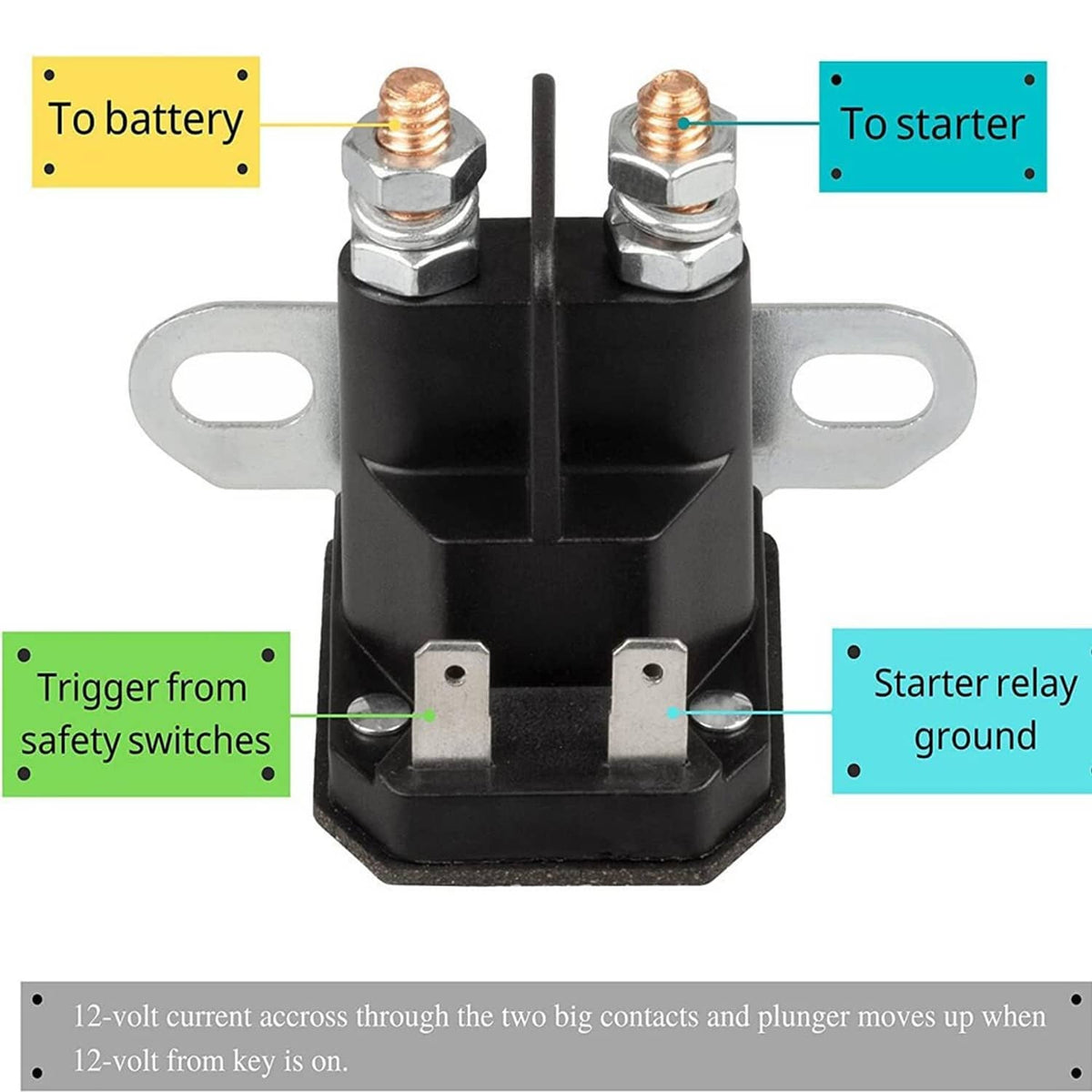 Black dual-contact relay solenoid with two copper terminals and base mounting holes