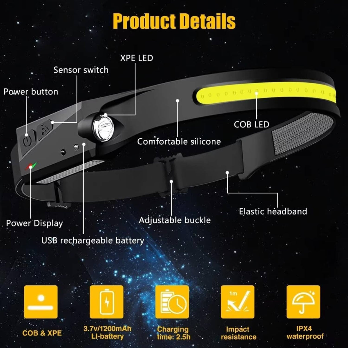 Black LED headlamp details: adjustable buckle, elastic strap, silicone housing