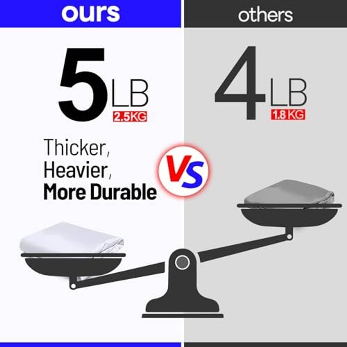 Durability comparison graphic for canopy top weight, thicker fabric vs lighter model