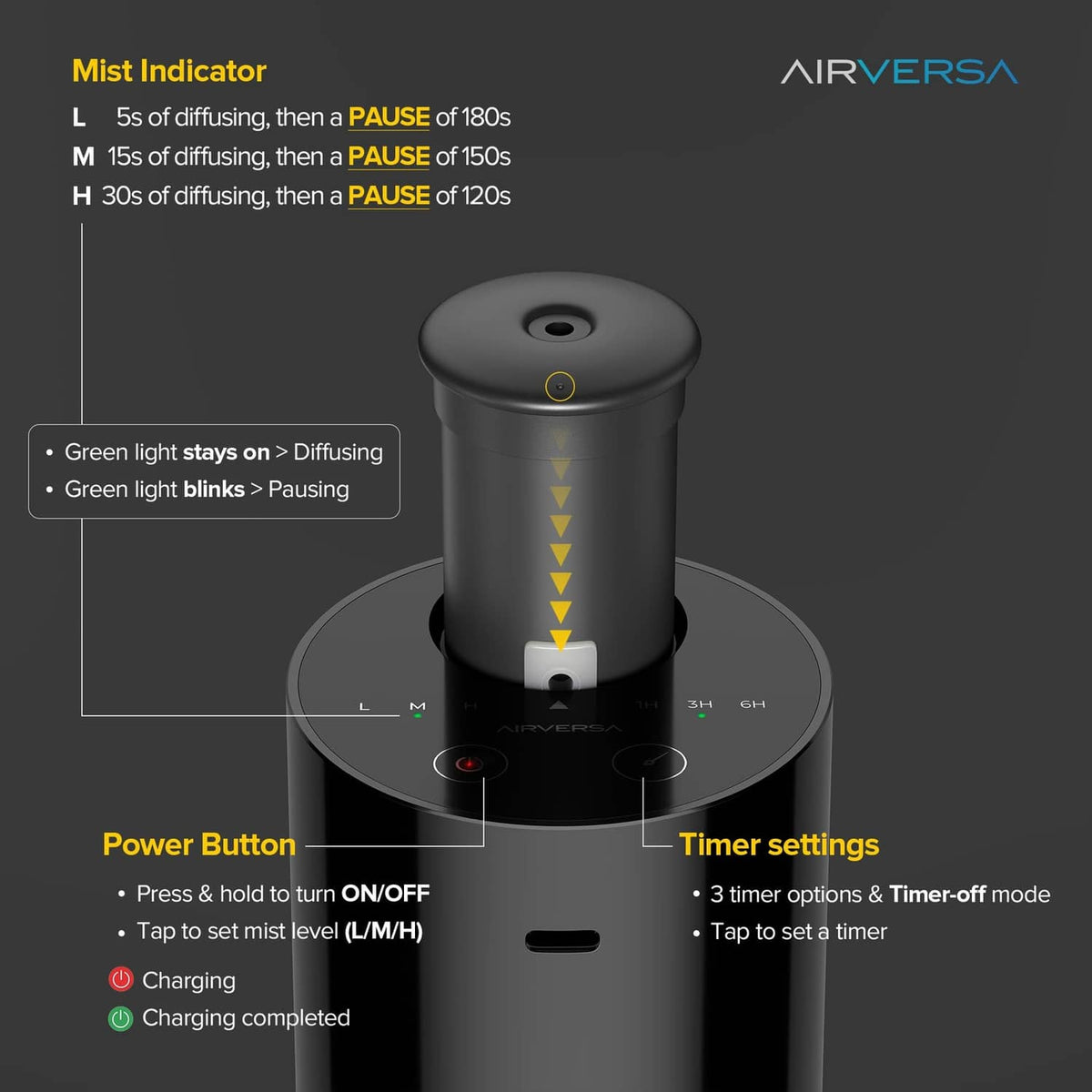 Dark grey waterless essential oil diffuser base with top mist indicator LEDs