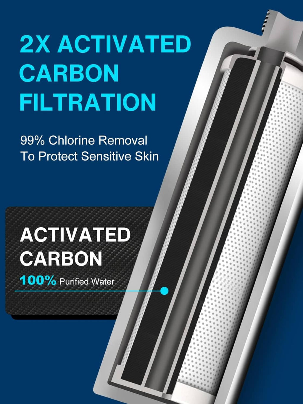 Chrome showerhead filter cartridge with activated carbon filtration insert