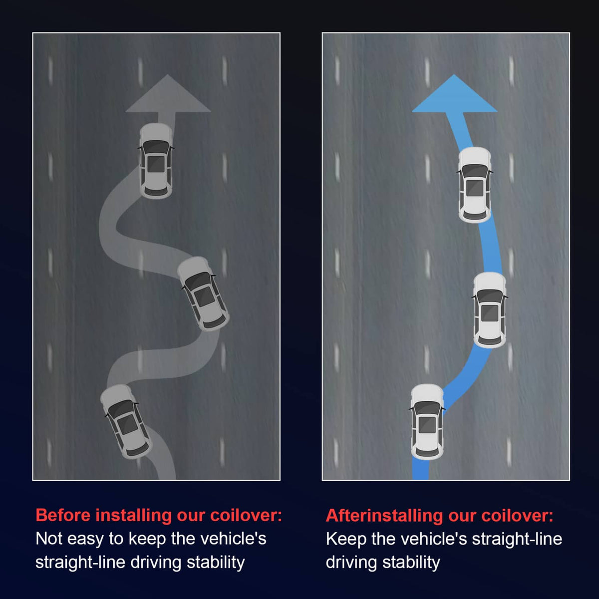 Coilover installation stability diagram showing before-and-after straight-line driving icons