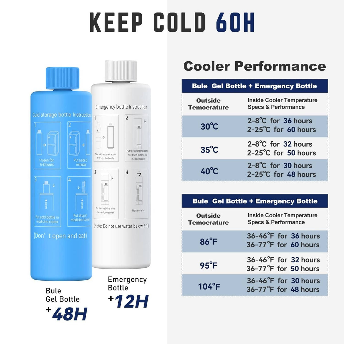 Insulin pen cooler performance chart for 6OH, temperatures, and cold-hold times
