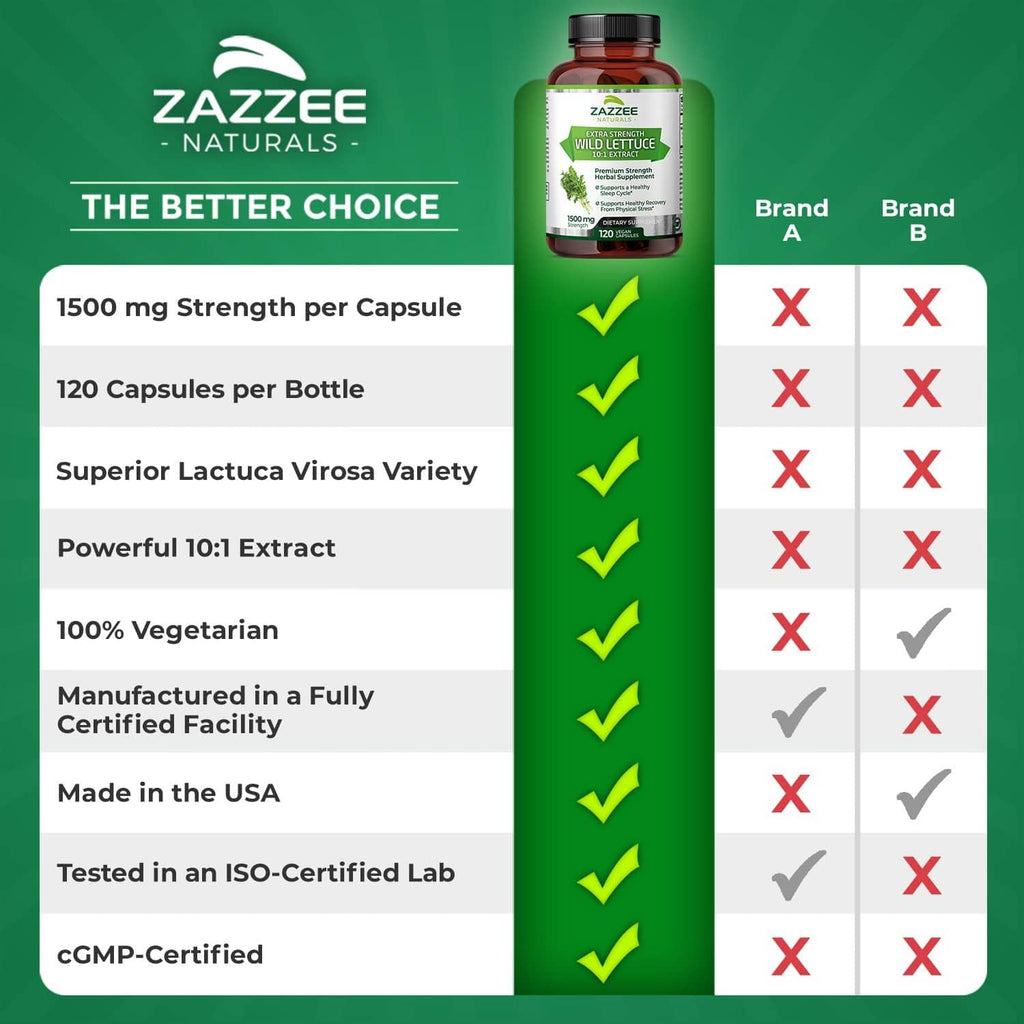 Wild lettuce extract supplement comparison chart with bottle and 1500 mg strength