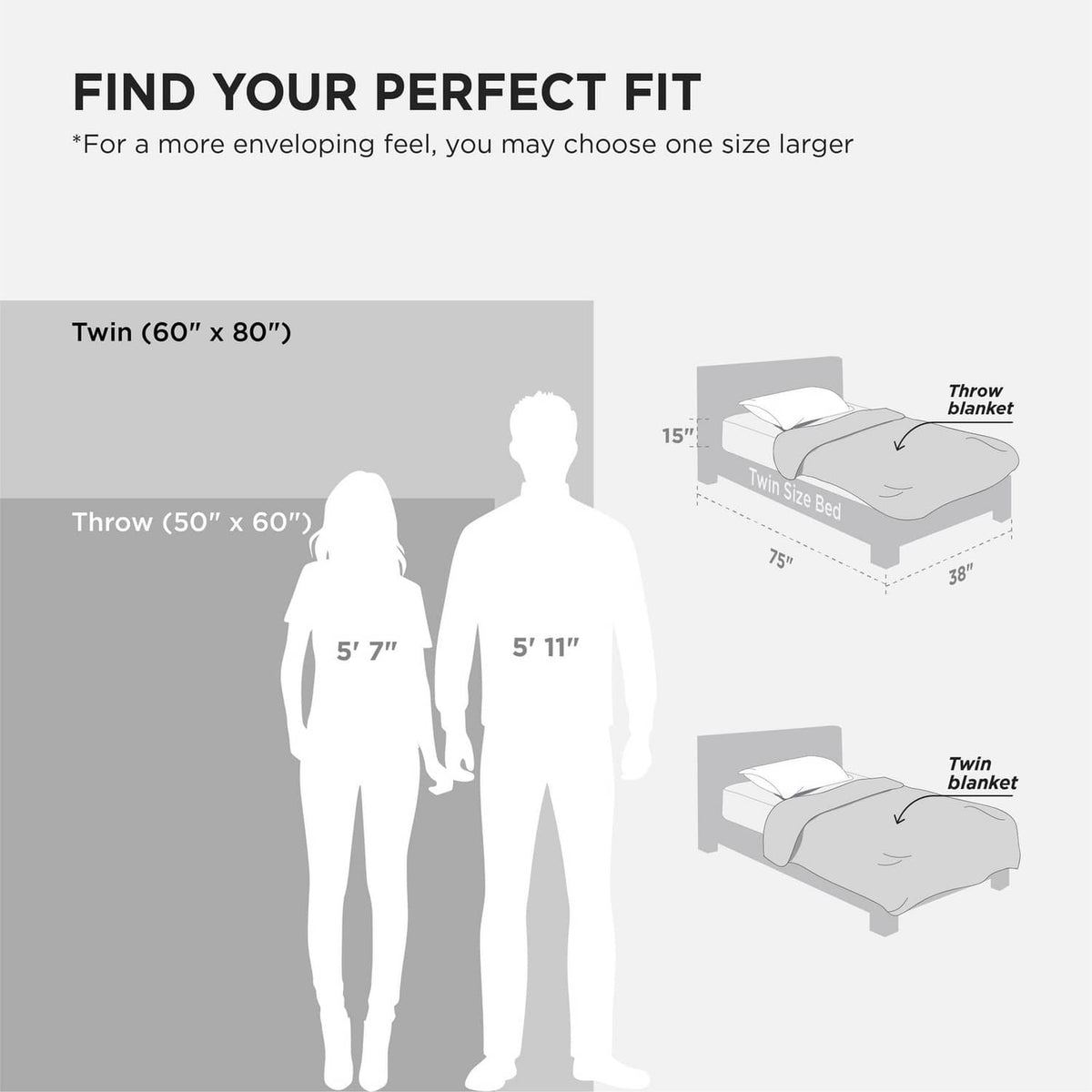 Sizing infographic for throw blankets showing dimensions for 50" x 60"