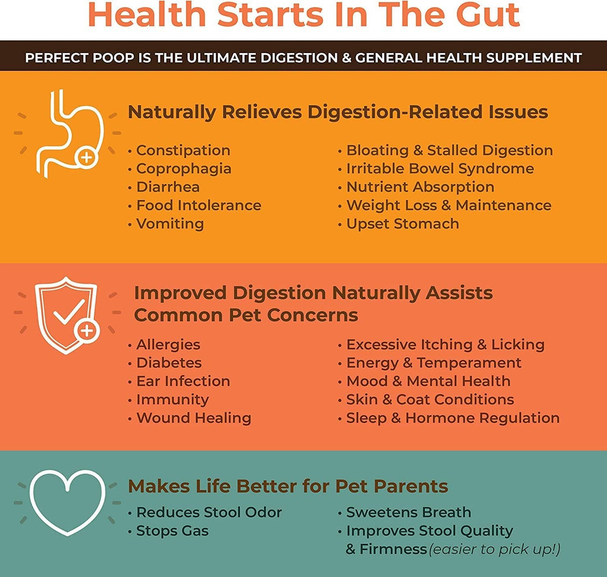 Dog digestion supplement info panel with icons listing digestion and pet benefits