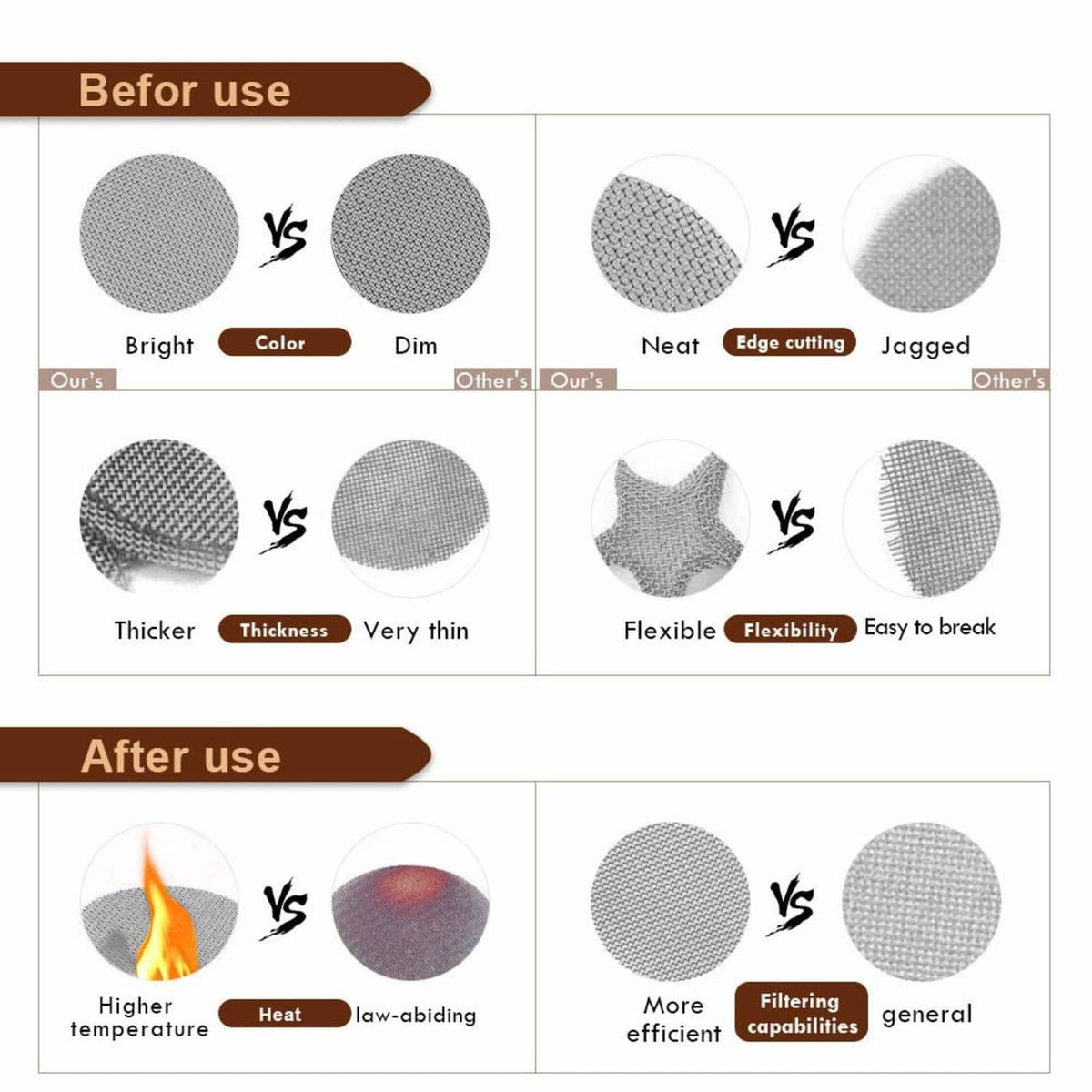 Round metal mesh pipe screen discs, shown with thickness and edge comparison