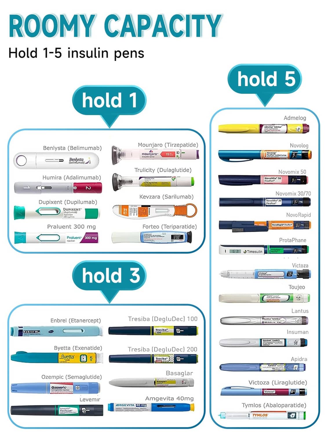 Insulin cooler travel case capacity for up to 5 insulin pens.