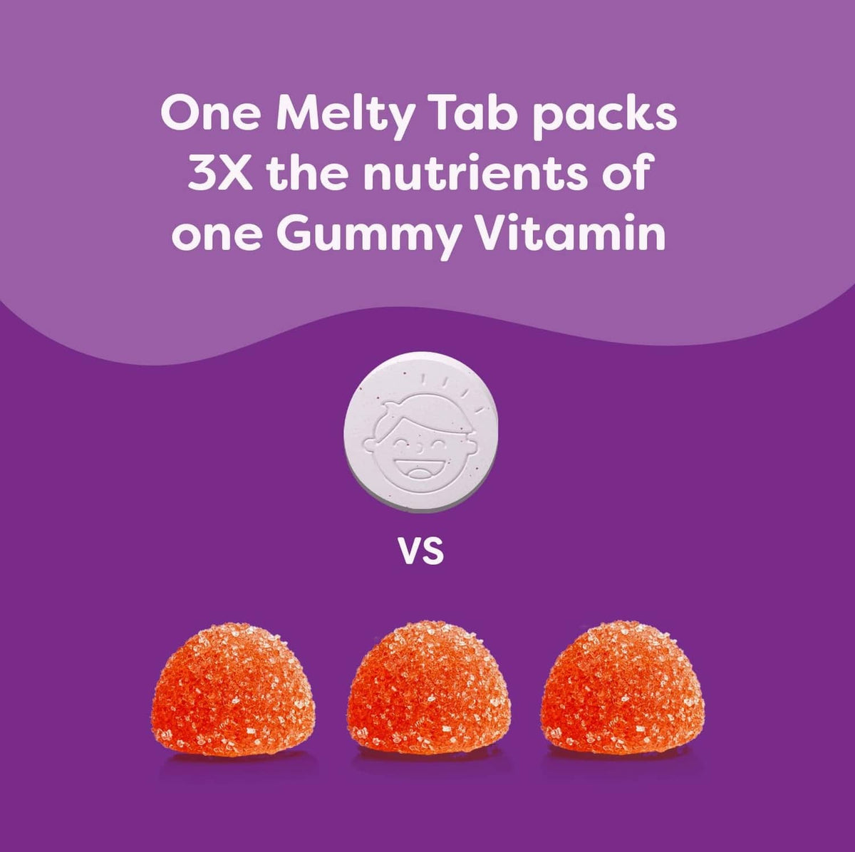 Kids multivitamin comparison graphic with a single tablet icon vs gummy icons