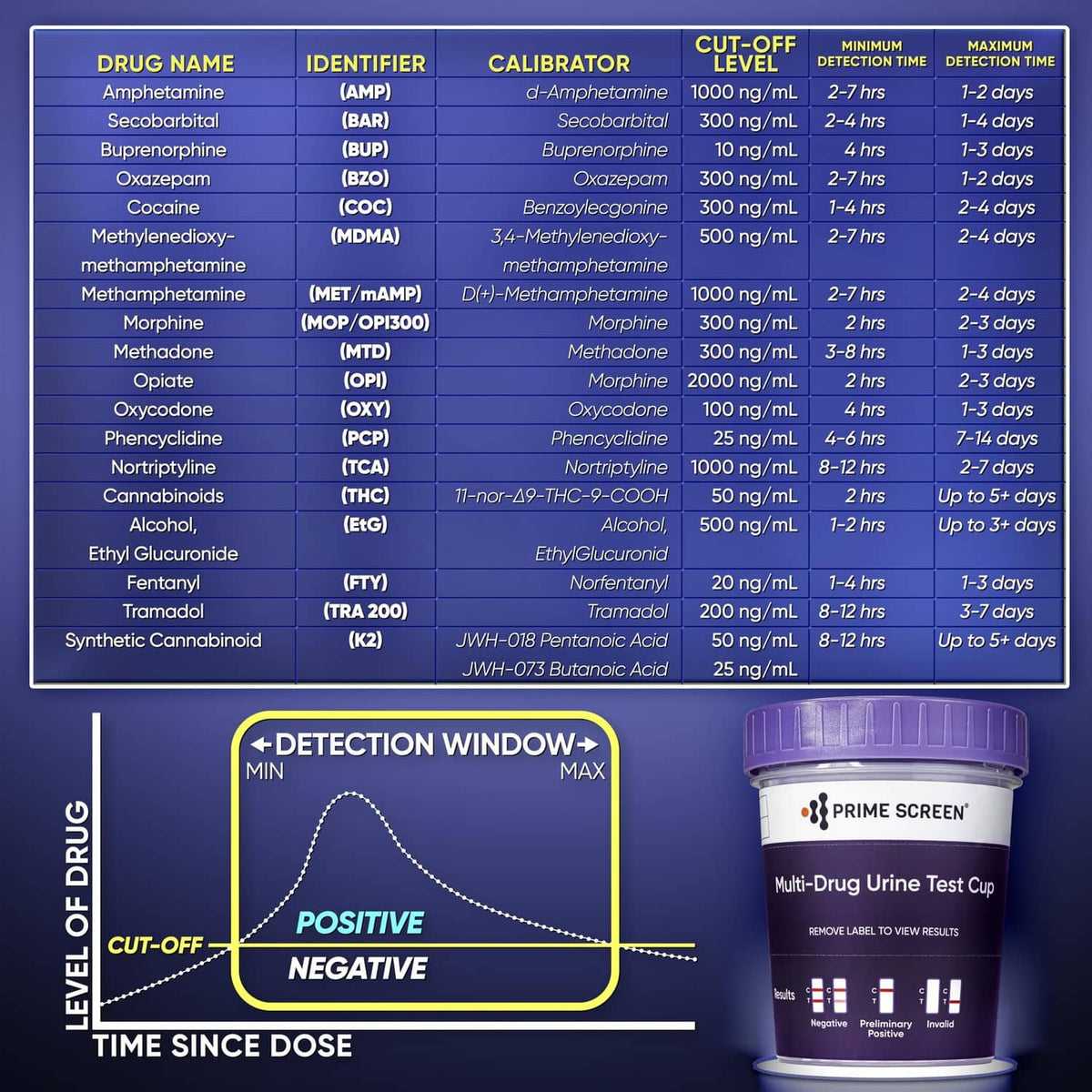 Multi-drug urine test cup with purple lid and multiple colored indicator strips