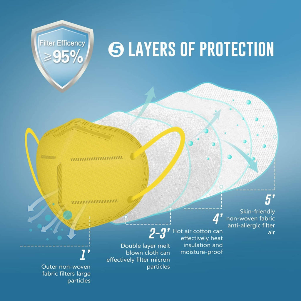 Yellow KN95 face mask with visible 5-layer protection panel