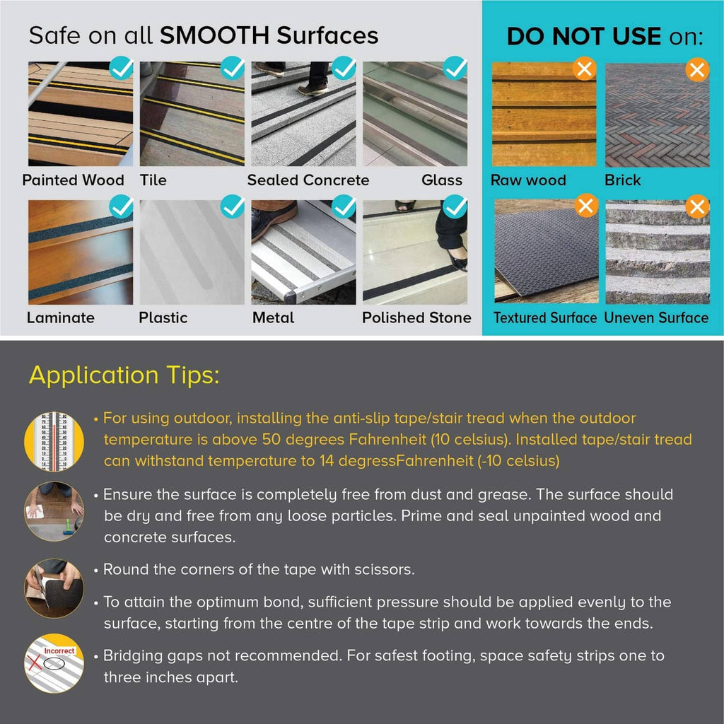 Anti-slip tape use chart with safe-surface icons and checkmarks