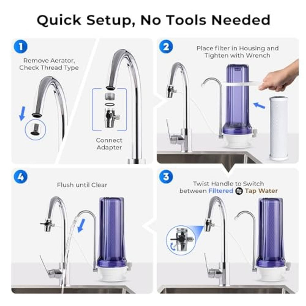Countertop filter setup steps with purple canister, housing, and connected faucet spout