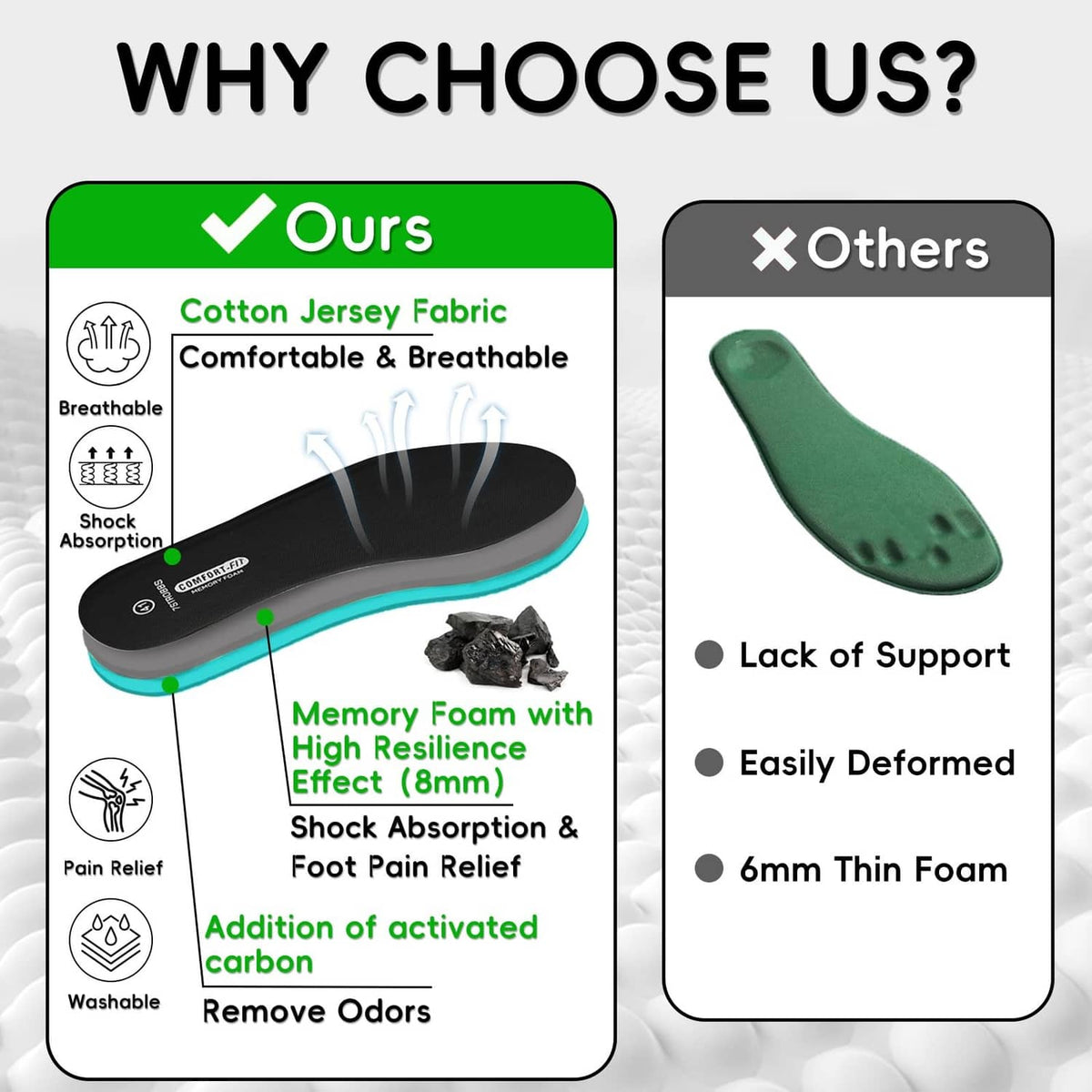 Black and teal memory foam insole design with top cushioning and support layer