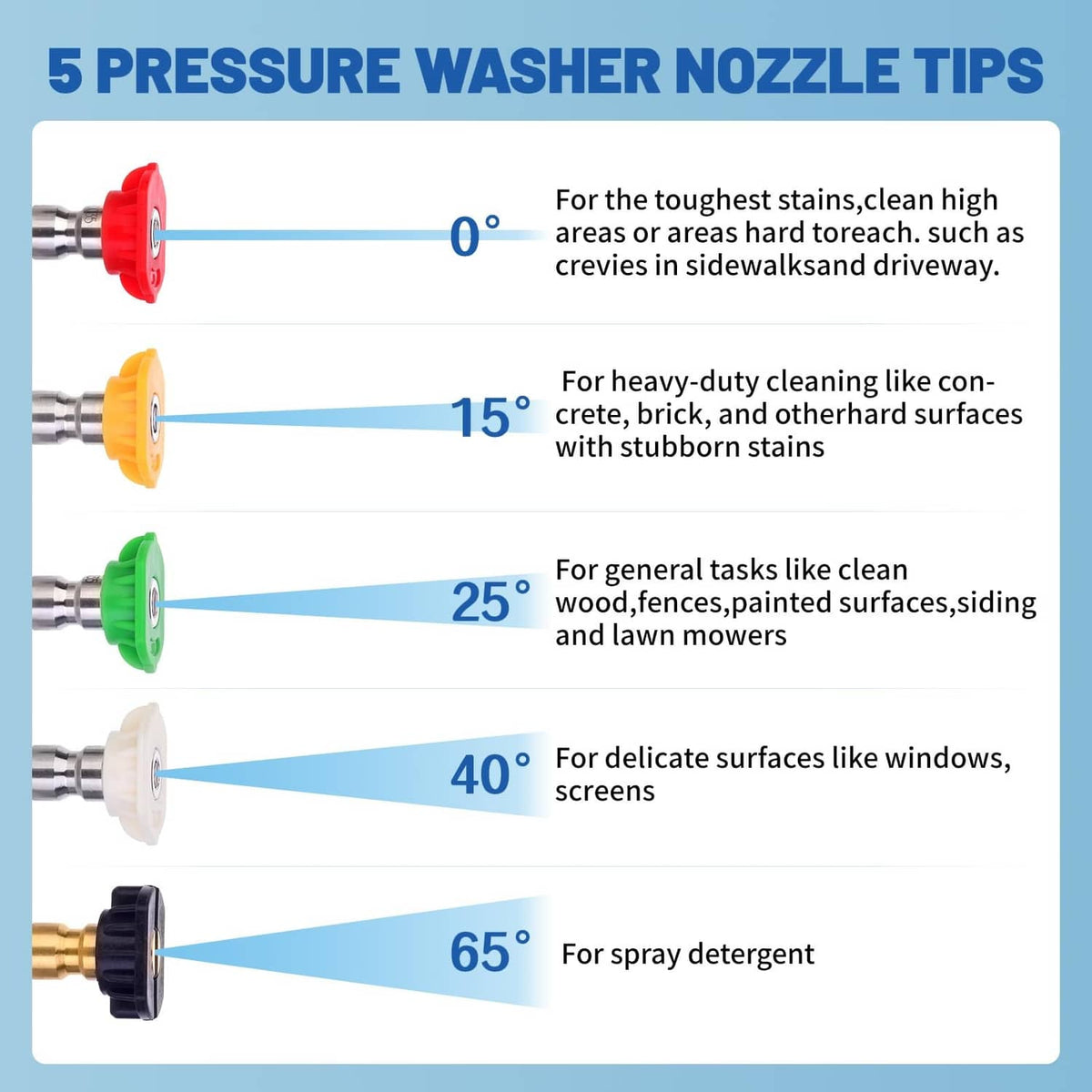 Set of 5 pressure washer nozzle tips with different spray angles from 0 to 65 degrees