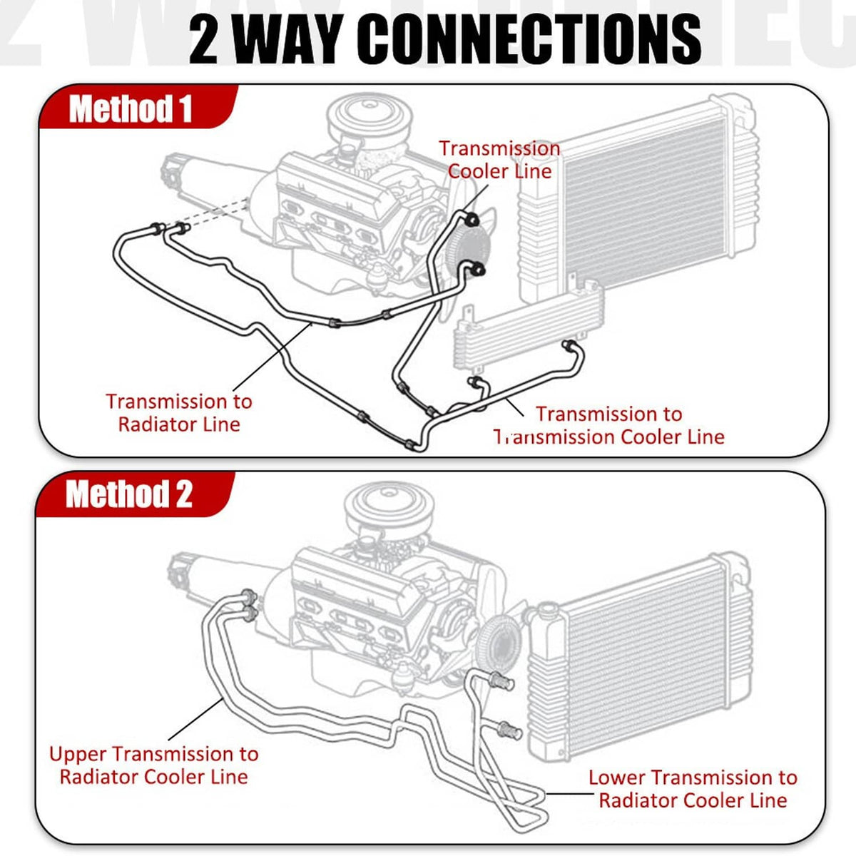 Transmission cooler line installation diagram showing braided hoses and connection points