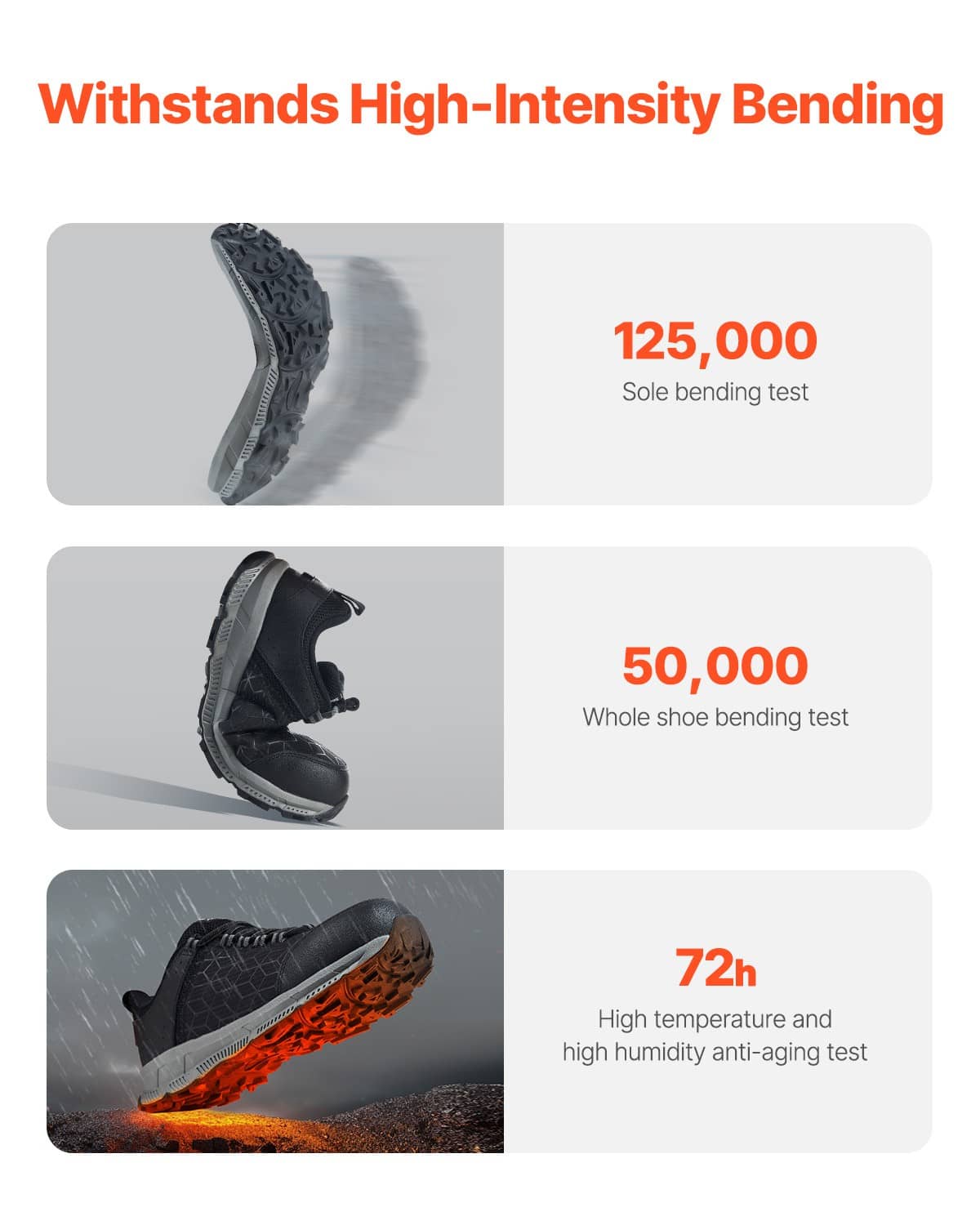 Black work shoe with thick sole shown in bending and heat exposure views