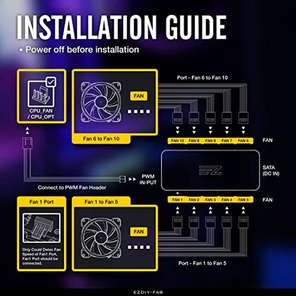 PWM fan hub controller with installation view showing fan and power connection ports