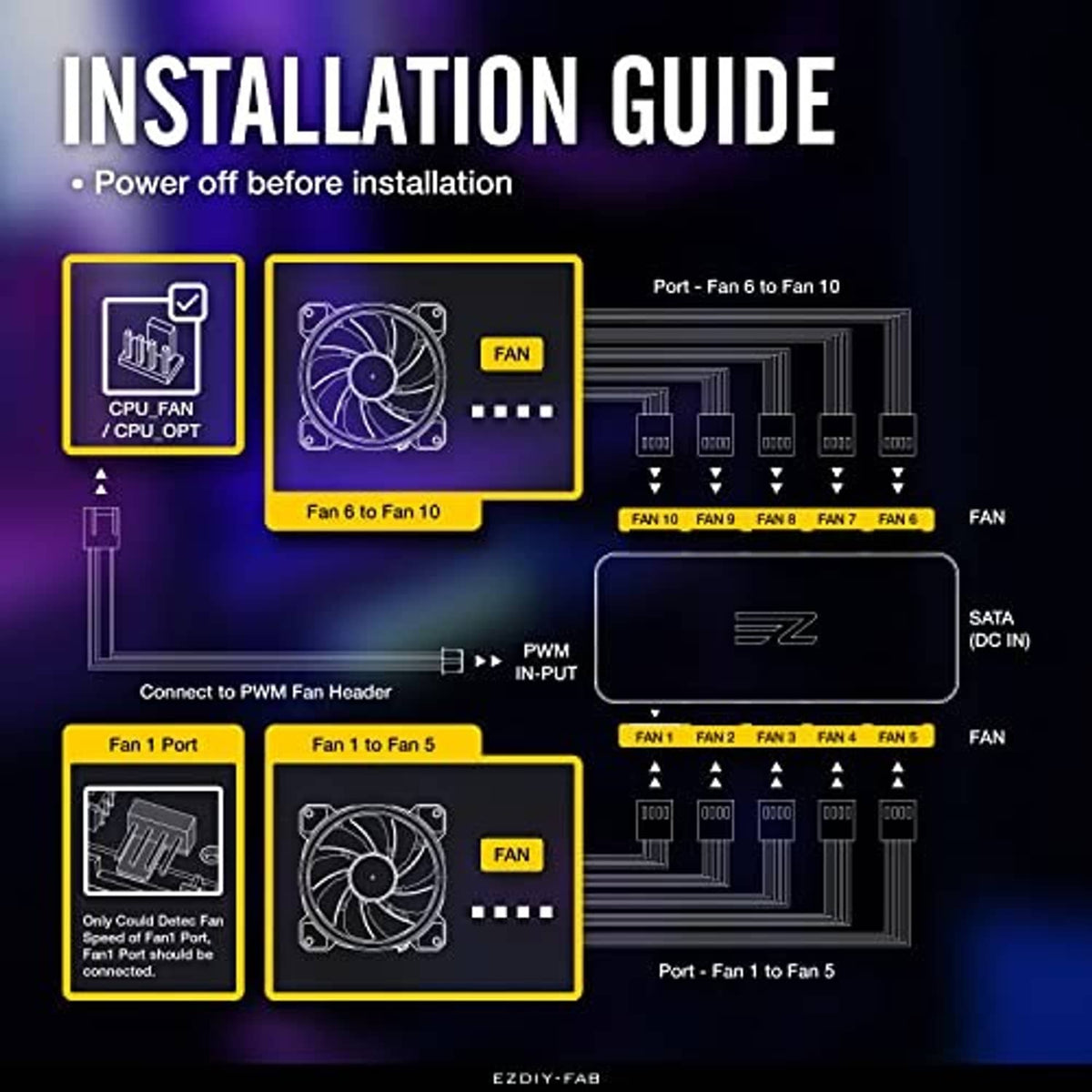 PWM fan hub controller with installation view showing fan and power connection ports