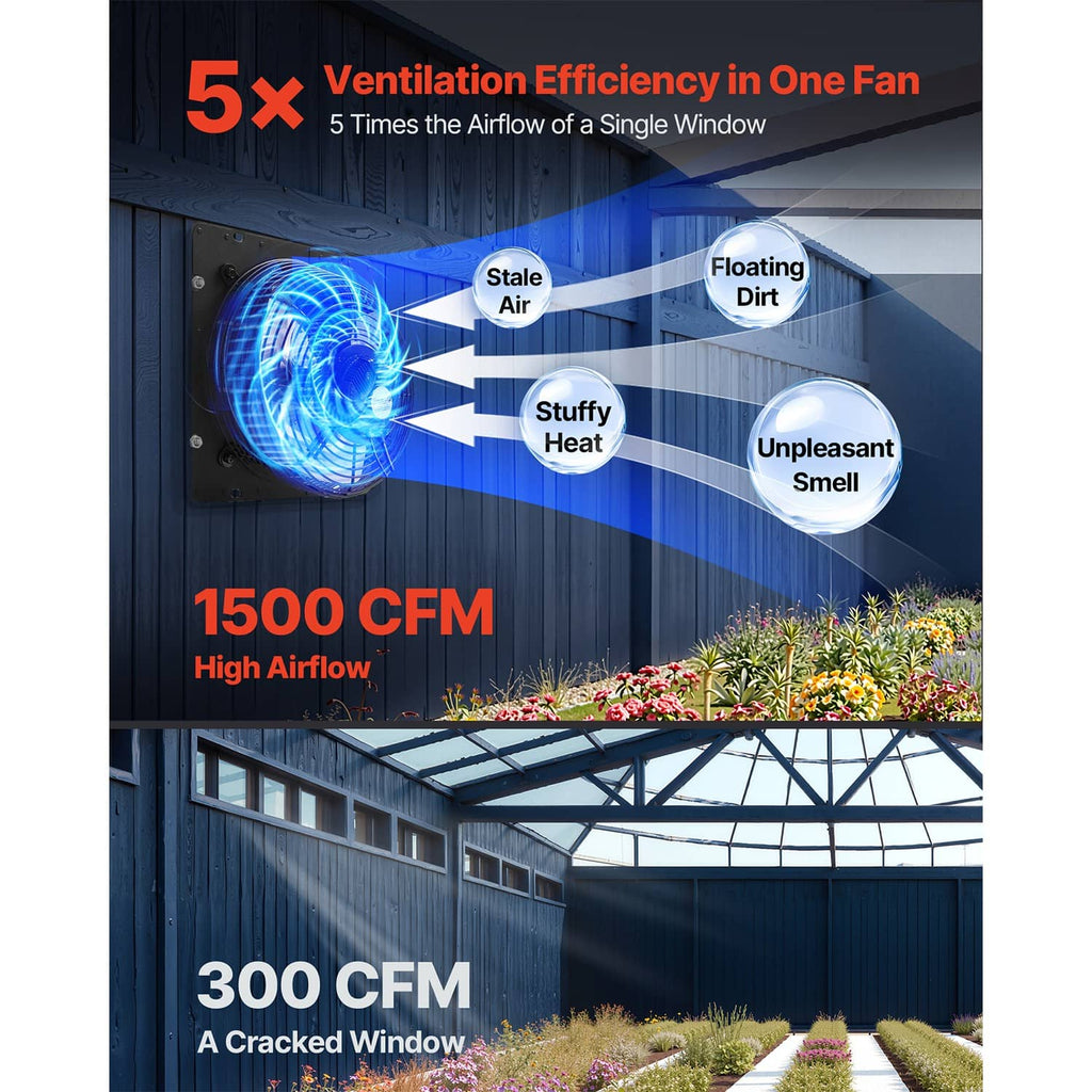 Wall exhaust fan ventilation efficiency graphic, 1500 CFM and 300 CFM airflow