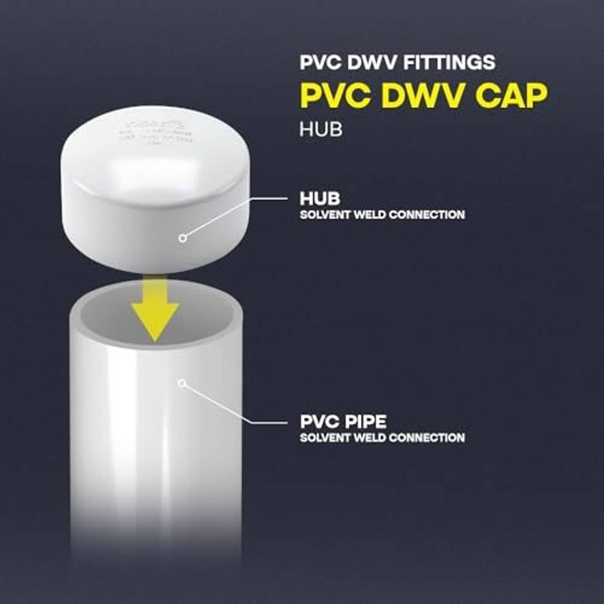 PVC DWV cap hub end fitting cross-section showing solvent-weld connection