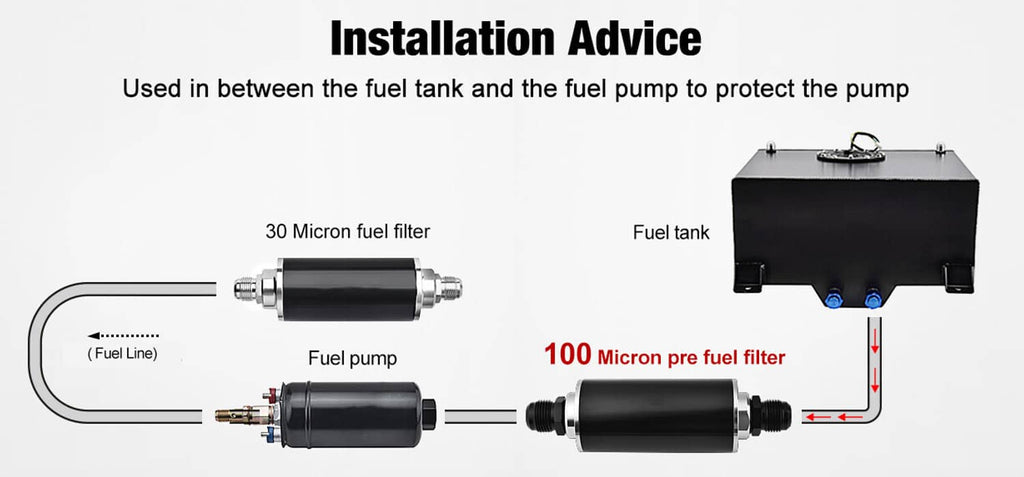 Inline fuel filter diagram with fuel line connections between tank and fuel pump