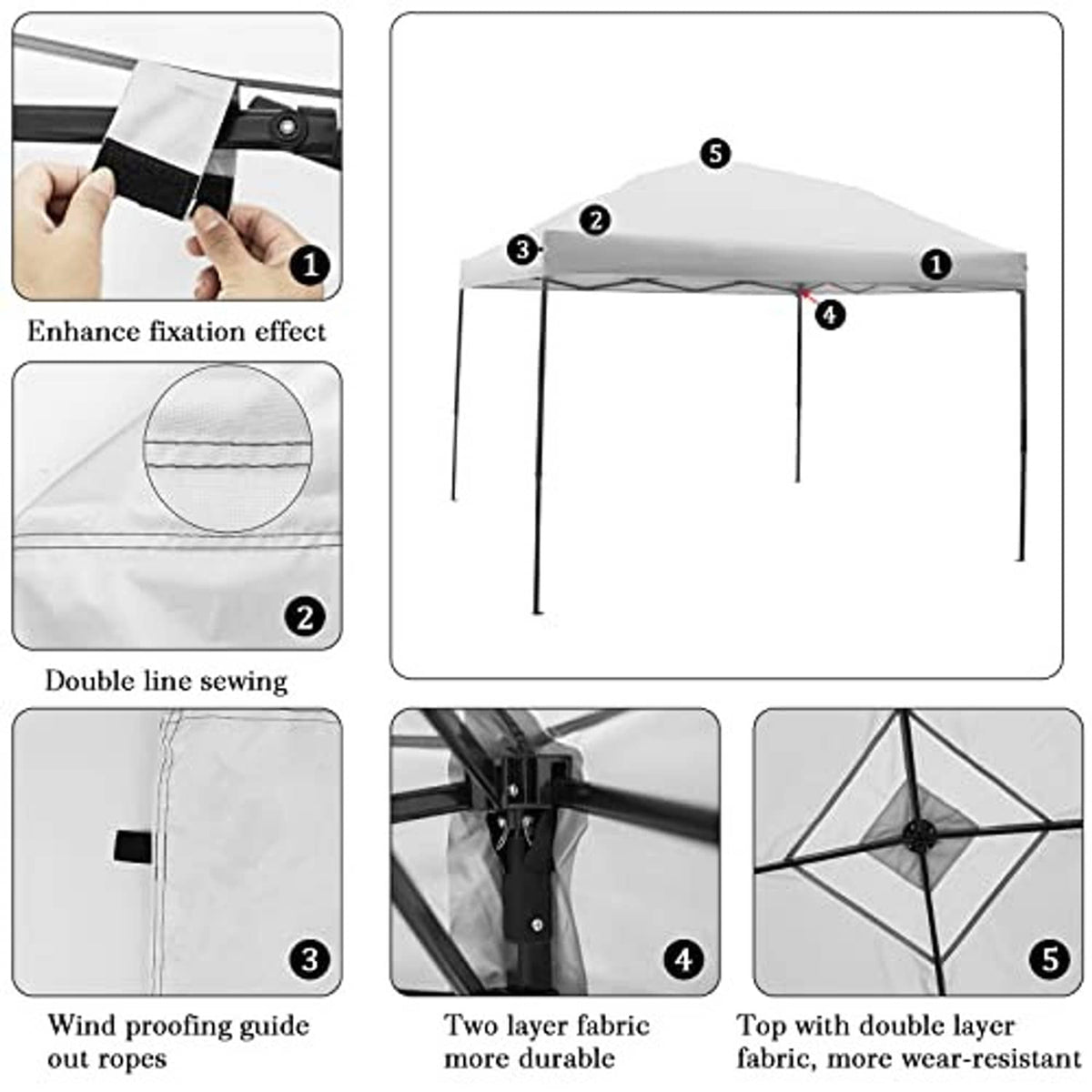 Black canopy top detail diagram with double-layer fabric stitching