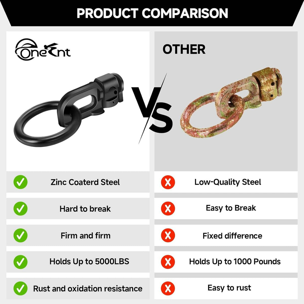 Black O-ring tie-down fitting comparison graphic with double-stud loop design