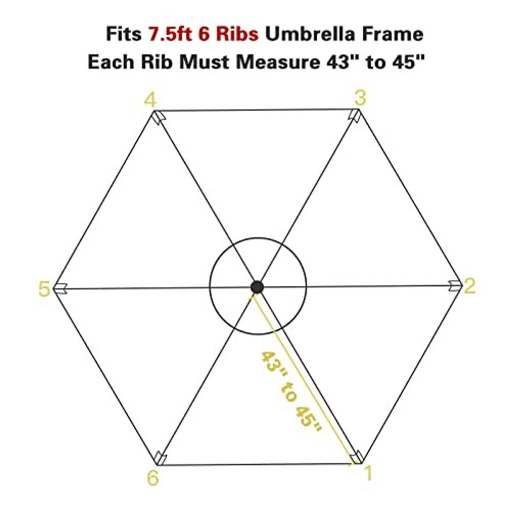 Umbrella replacement canopy fit diagram for 7.5 ft with six ribs sizing
